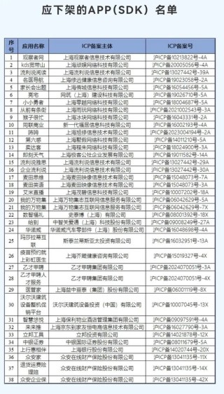 侵害用户权益，玛莎拉蒂、中银证券等38款APP遭下架