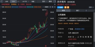 000636，突然火了！超百家机构调研，一周涨超20%！