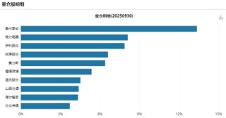 三季报“业绩爆雷”的板块