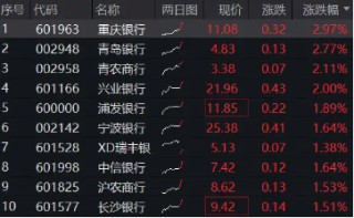 逆市涨不停，银行ETF再探历史新高！招行、中信官宣250亿大动作
