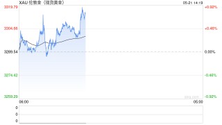 欧洲央行警告“黄金太危险”遭市场狂喷！