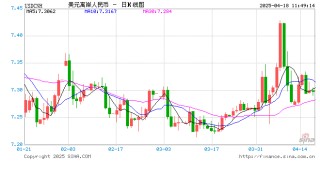 关税冲击下再显韧性，人民币汇率趋稳走势不改