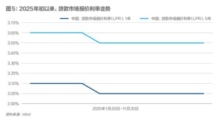 银行净息差现企稳迹象，普通人理财要换思路了？