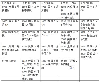 美联储领衔“央行超级周”，中东局势如何搅动全球市场？
