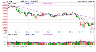 长江有色：23日锌价大涨 下游刚性需求尚可