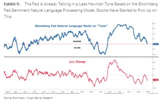 大摩：本轮美股上涨有坚实的基本面