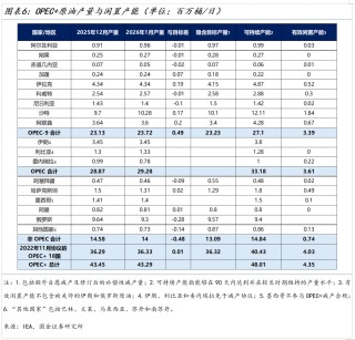 国金宏观：霍尔木兹休克，油价会到多少？ WTI原油100美元整数关口是重要心理阈值