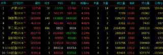 收评|国内期货主力合约涨跌互现 集运欧线跌超13%