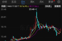 复牌！688588，重大资产重组