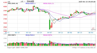 光大期货金融类日报6.10