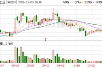 天润工业：累计回购公司股份4662000股