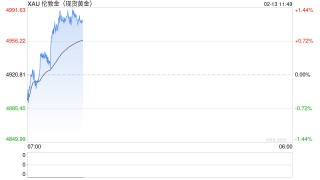 深圳市地方金融管理局：进一步规范黄金市场经营行为