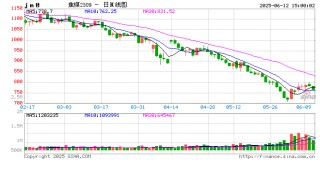黑色系短期"横盘"：成本盾与需求矛的多维角力