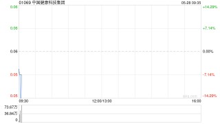 中国健康科技集团拟以“10并1”基准进行股份合并