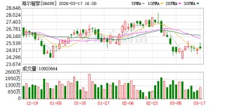 海尔发布六大产业生态布局 新时达具身智能战略加速落地