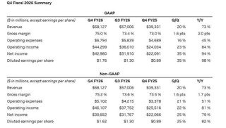 业绩大超预期！英伟达业绩说明会实录