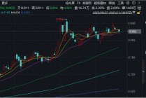 回踩20日线！或为低吸信号！有色龙头ETF（159876）近2日吸金1.8亿元！机构：有色牛市有望再进阶！
