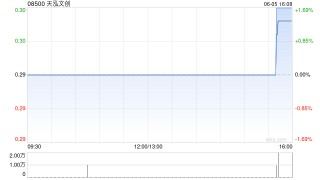 天泓文创拟发行本金总额为1290万港元的可换股债券