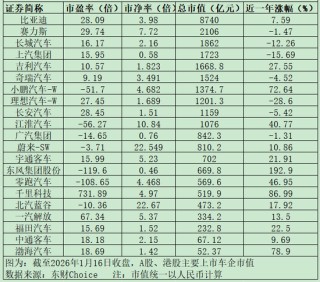 “难以解释”！业绩暴增，股价微涨......