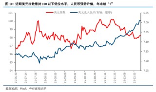 中信建投：为什么继续看好跨年行情？