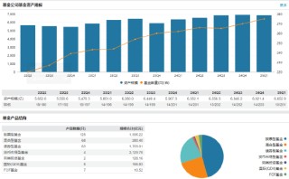 国泰基金高管变更：督察长刘国华退休 总经理李昇代任督察长职务