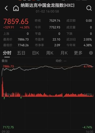 “沸腾了”！中国资产，大爆发！