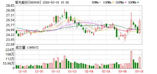 紫光股份：公司持续关注光模块技术的演进趋势，紧密跟踪客户在不同AI集群架构下的多样化需求