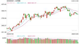 股指期货：市场进一步缩量，消费板块调整