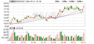 天通股份：光模块中核心有源器件包括激光器、探测器和调制器