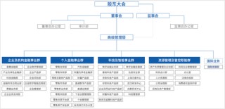 微众银行第三任行长获批，已先后调整科技、零售等组织架构
