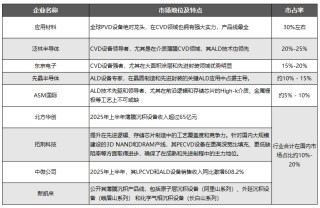 中微公司并购CMP设备公司，谁紧张了？
