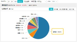 5连阳后首度回落！国防军工、通用航天还能再涨吗？后市怎么看？