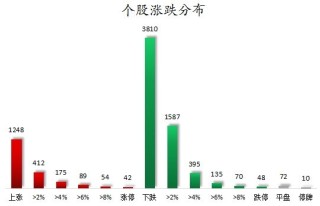 数据复盘丨银行、通信等行业走强  36股获主力资金净流入超亿元