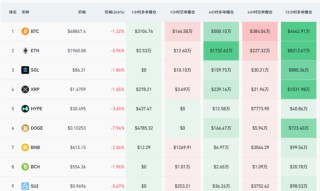 刚刚，集体杀跌！资金全线撤离！发生了什么？