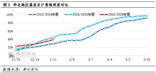 华北玉米：价格盘整、供需拉锯何时休？