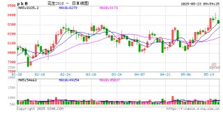 新湖农产（油脂）专题：山东花生产区调研报告