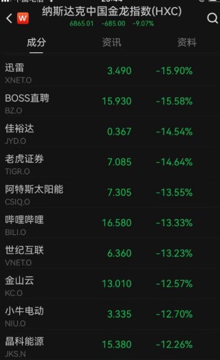 深夜，全线暴跌！金价重挫，原油大跳水！刚刚，特朗普发声……