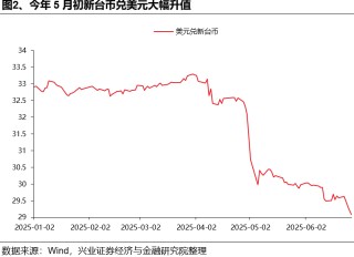 如何理解HIBOR利率波动及对港股影响？