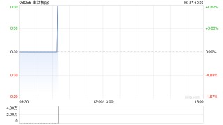生活概念发盈喜 预计年度溢利约4700万至5200万港元同比扭亏为盈