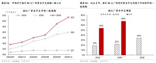 华泰证券：更“耗材”的全球投资周期意味着什么？