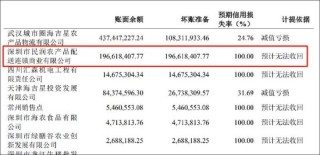 农产品定增顶格补流缺钱？关联输血引关注 新增产能如何消化待考