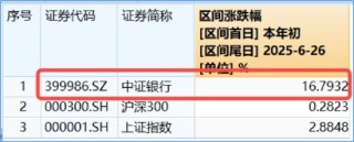 银行意外跳水，银行ETF（512800）周线仍强势8连阳！后市怎么走？两点很关键