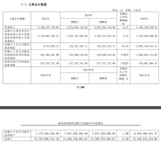 A股“造假之王”，突曝大消息！