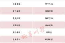 事关A股！MSCI中国指数调整将生效 纳入26只中国股票