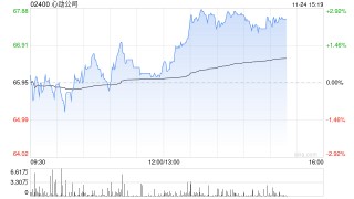 国金证券：首予心动公司“买入”评级 自研+平台双轮驱动成长
