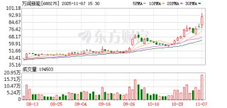 万润新能现3笔大宗交易 总成交金额3605.60万元