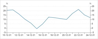 煤炭，为什么悄悄创了历史新高？
