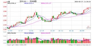 中信建投期货：2月27日农产品早报