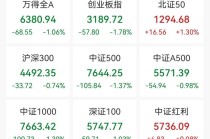 两大板块，强势拉升！