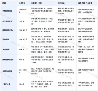 民营银行进入淘汰赛？微众网商双雄吃掉70%利润，尾部抱"国资大腿"求生